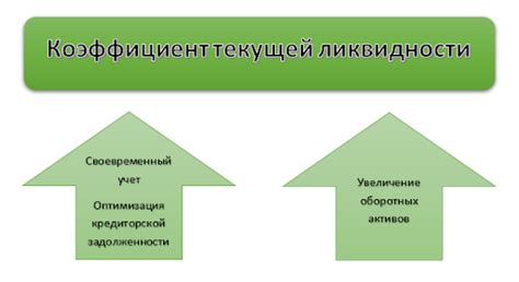 Как повысить коэффициент текущей ликвидности?