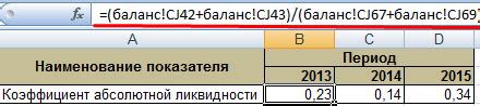 Как повысить ликвидность товара?