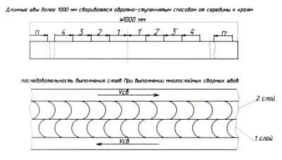 Как повысить оценку ХБС по шво?