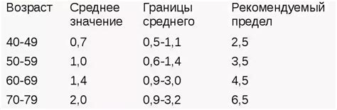 Как повысить пса общего 100