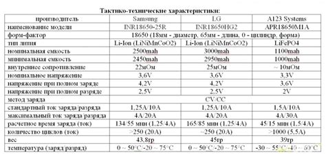 Как повысить эффективность 18650 путем уменьшения внутреннего сопротивления?