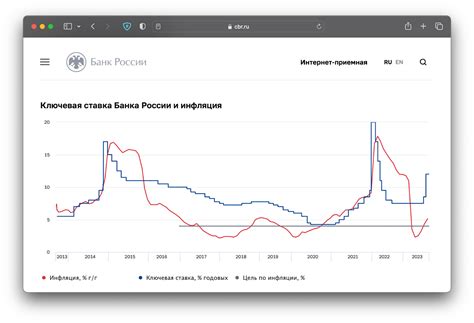 Как повышение ключевой ставки Сбербанка влияет на вас?