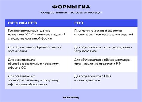 Как подготовиться к ГВЭ 2023?