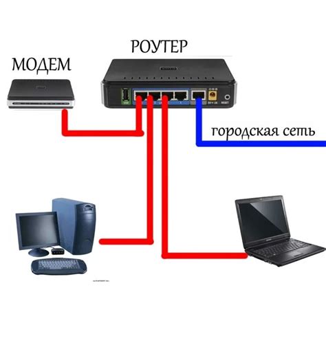 Как подключить юсб модем к компьютеру?