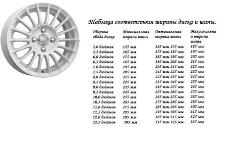 Как подобрать диски под конкретную модель автомобиля?