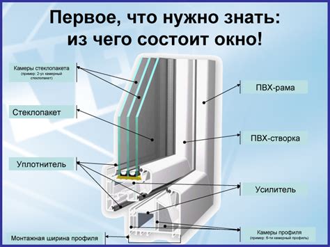 Как подобрать притворить окно для вашего дома