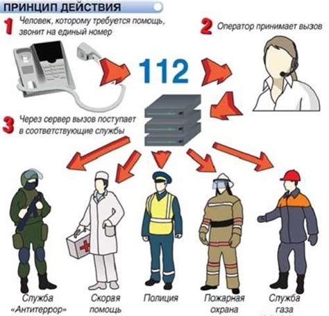 Как позвонить в полицию в Беларуси?