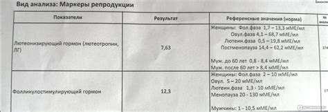 Как показатель ФСГ измеряется