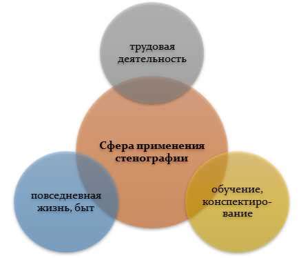 Как полный внутри применяется в различных областях