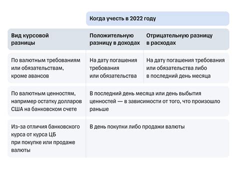 Как положительная курсовая разница влияет на инвестиции