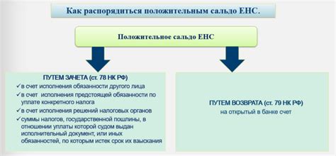 Как положительное сальдо влияет на финансовую ситуацию