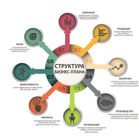 Как получить План 500 и использовать его