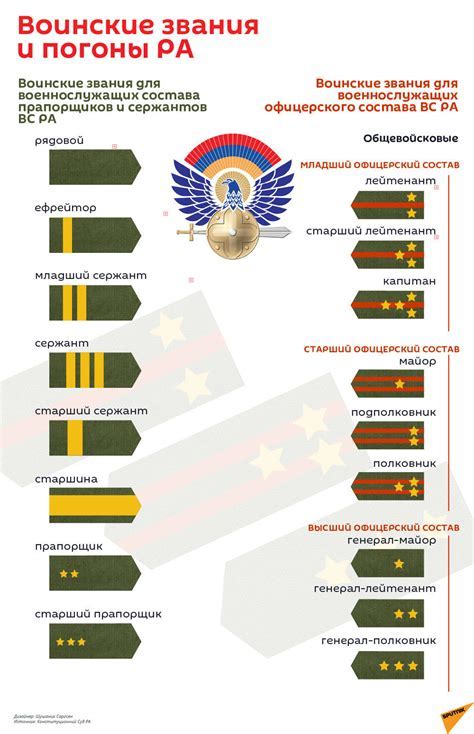 Как получить звание КМС по ПМС?