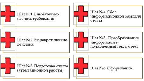 Как получить статус медсестры высшей категории?