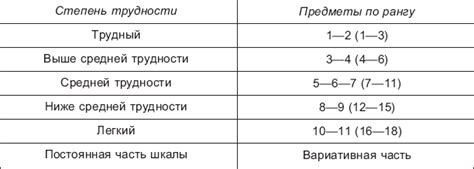 Как помогает ранговая шкала классифицировать?