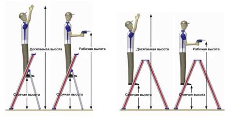 Как понять, что такое рабочая высота стремянки?