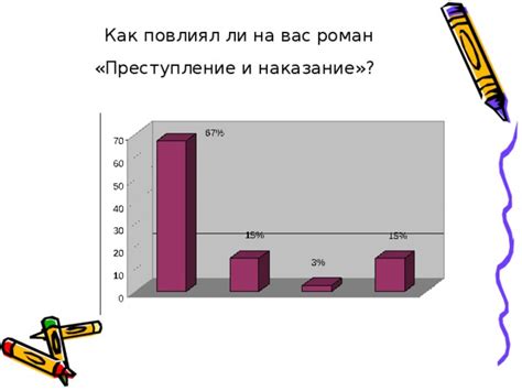 Как понять, что текст повлиял на вас?