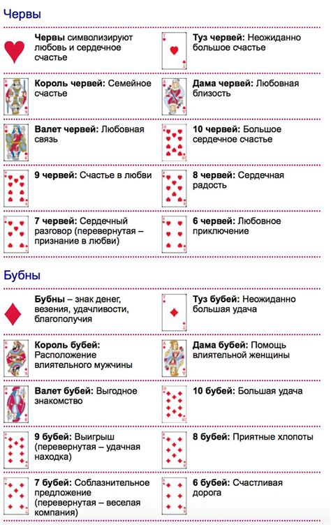 Как понять значение грандовых карт?