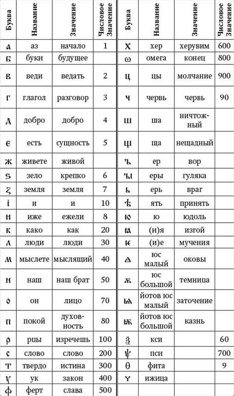 Как понять значение исторических событий