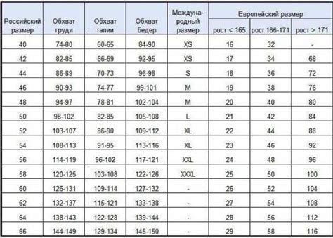 Как понять значение маркировки размера