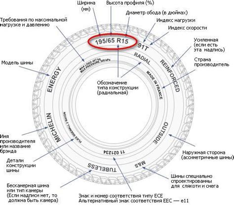 Как понять значения на маркировке резины?