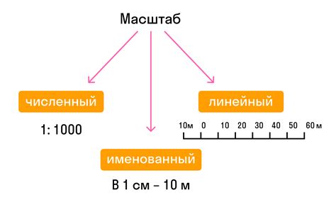 Как понять масштаб 1:400000 на карте?