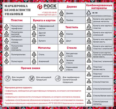 Как понять символы и коды в маркировке товаров?