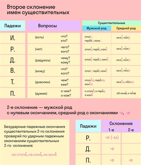 Как понять склонение по падежам