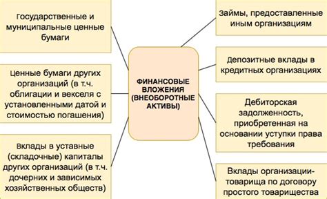 Как понять суть внеоборотных активов