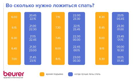 Как понять существенность сна о волнах?