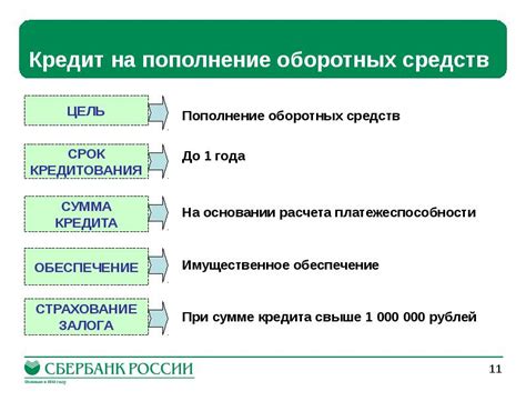 Как пополнение оборотных средств отражается на бухгалтерских проводках