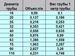 Как поступить в случае неправильного расчета объема воды