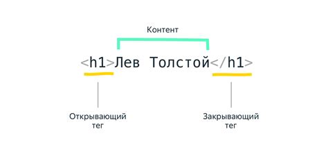 Как правильно выбирать теги заголовков для оптимизации страниц