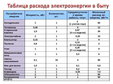 Как правильно выбирать электрооборудование?