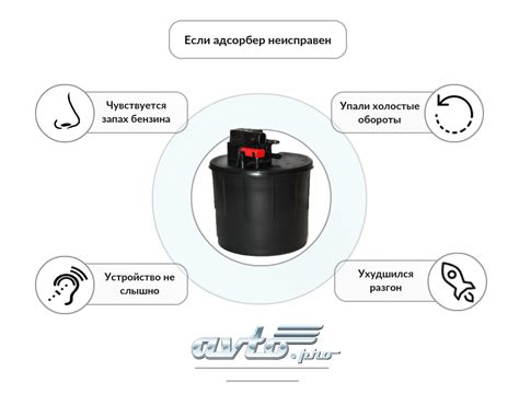 Как правильно выбрать адсорбер полный