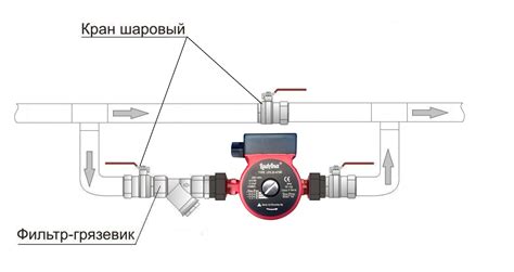 Как правильно выбрать и установить номер муфты?