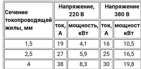 Как правильно выбрать провод 4 квадрата?