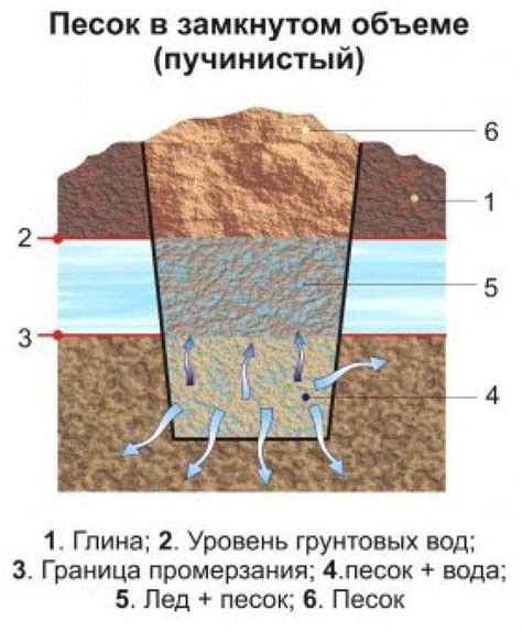 Как правильно выбрать тип основания off?