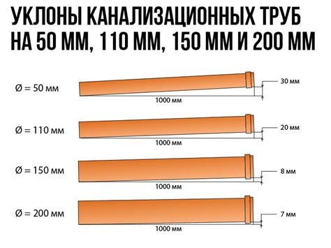 Как правильно выбрать уклон контактного провода?