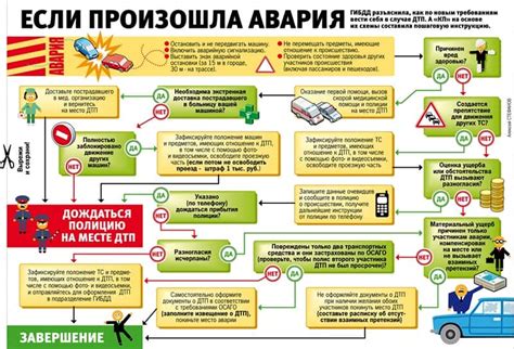 Как правильно действовать в случае возникновения исключительных обстоятельств?