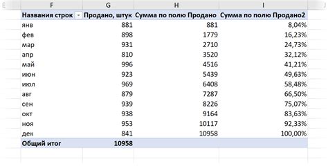 Как правильно заполнять нарастающий итог