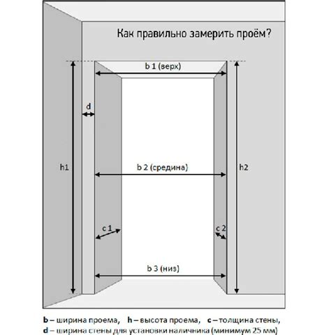 Как правильно измерить монтажный размер?