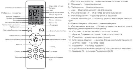 Как правильно интерпретировать значки