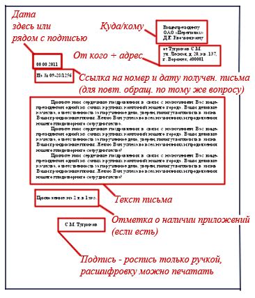 Как правильно интерпретировать пастозное письмо