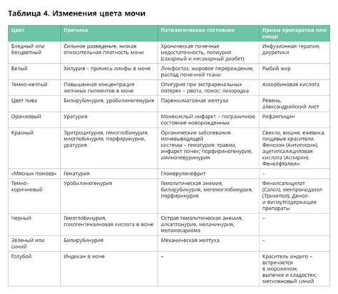 Как правильно интерпретировать результаты таблицы рождения детей