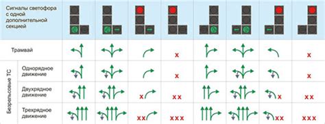 Как правильно интерпретировать сигналы светофора