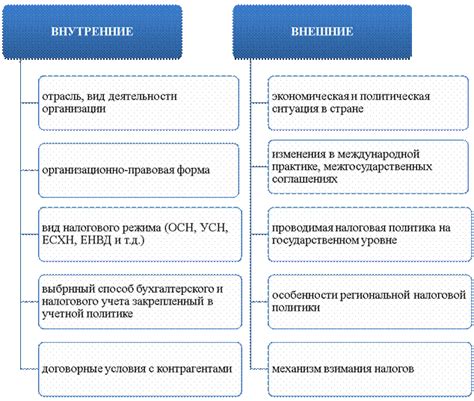 Как правильно использовать НРЗБ