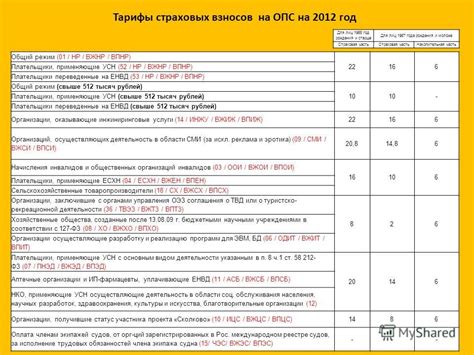 Как правильно использовать НР ВЖНР