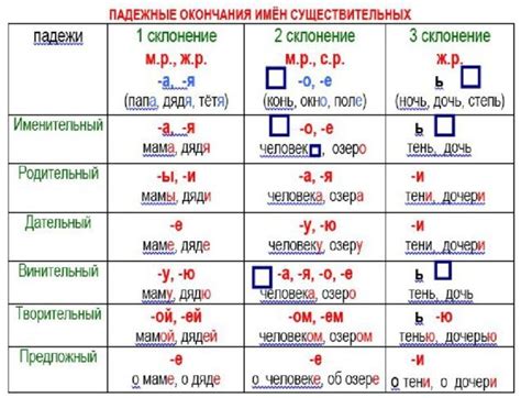 Как правильно использовать безударные падежные окончания