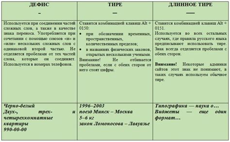 Как правильно использовать дефис между цифрами?